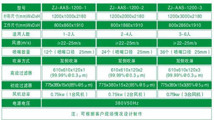 全不銹鋼風淋室規(guī)格尺寸及技術(shù)參數(shù)