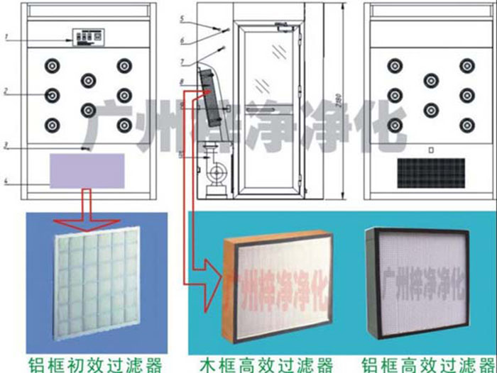 風淋室設計及過濾器