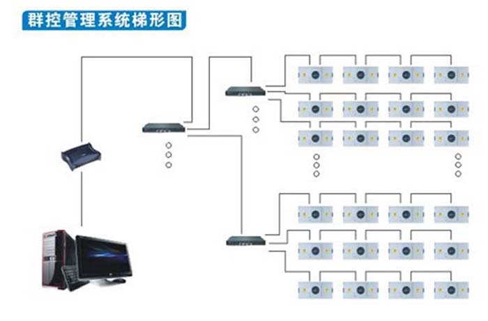 群控FFU(風(fēng)機過濾單元)FFU高效過濾器