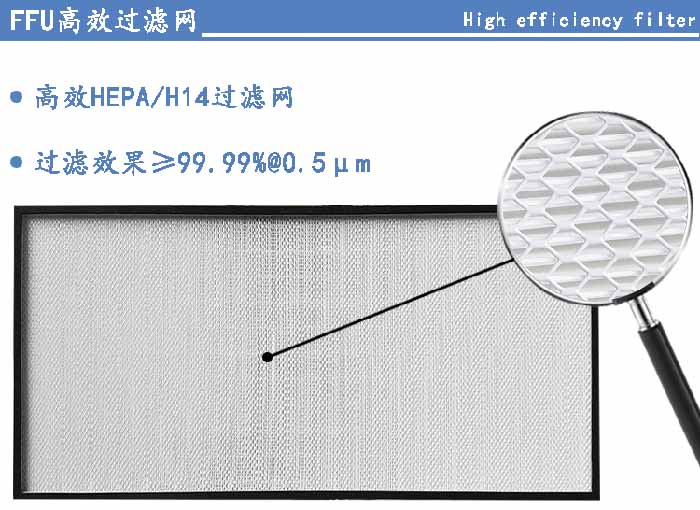 FFU高效過(guò)濾網(wǎng)過(guò)濾等級(jí)可選H13、H14