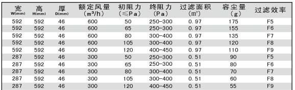 折疊式板式中效過濾器技術(shù)參數(shù)